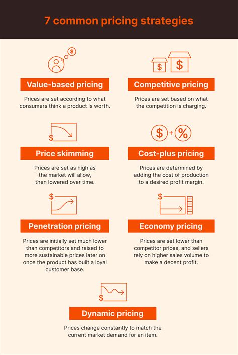 How to set a pricing strategy .